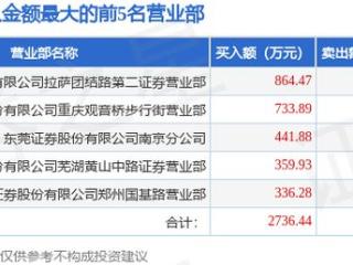 1月15日鸿智科技（870726）龙虎榜数据：游资交易猿上榜