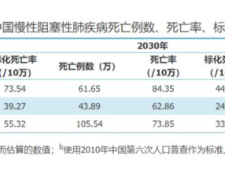 威高发布首台自动控氧制氧机，引领精准家庭氧疗新时代