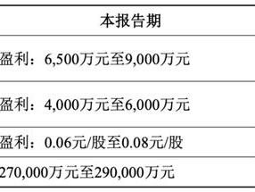 天融信预计最高：营收 29 亿、净利润 9000 万