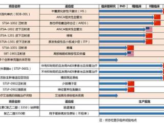 主营业务收入下滑 舒泰神2024年预亏至多1.5亿|财报解读