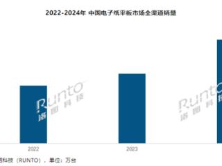 2024年中国电子纸平板销量激增49.1% 小猿攀升全渠道第一