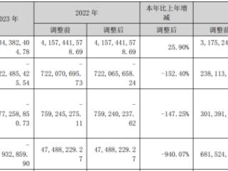 连亏3年股梦网科技拟买碧橙数字 复牌股价一字涨停