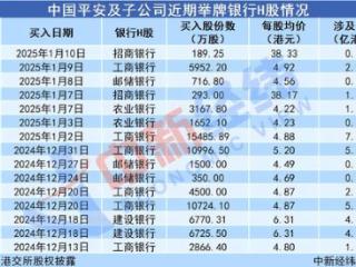 中国平安及子公司接连举牌银行H股，近一个多月耗资超38亿港元