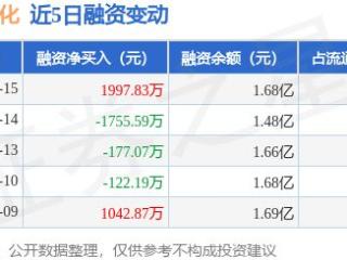 果麦文化：1月15日融资买入3670.09万元，融资融券余额1.68亿元