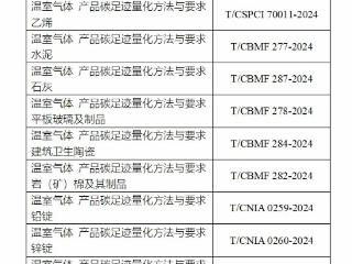 第一批工业产品碳足迹核算规则团体标准推荐清单公布