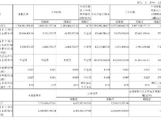 多款奶酪零食对比：价格没打下来，奶酪添加量反在变相“缩水”