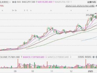 港股异动丨老铺黄金大涨超12%创历史新高 获高盛大幅上调目标价