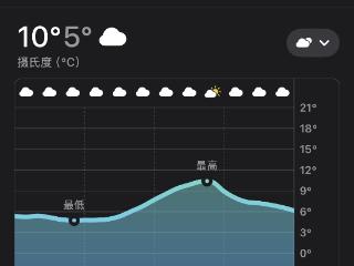 贵阳1月16日下午转多云，好天气至少持续到……