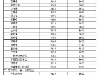 2025年1月16日国内成品油价格按机制调整