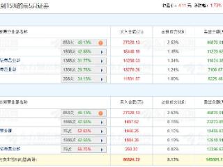 利欧股份龙虎榜：机构净卖出2.77亿元