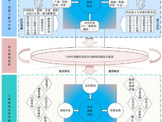 中国工程院发布中国工程科技2040发展战略研究