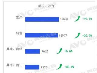 中国空调海外爆火 2024年出口迈上9000万台 增长超40%