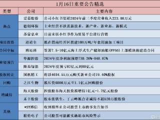 公告精选︱隆基绿能：2024年度预亏82亿元到88亿元；海天股份：控股股东海天投资拟增持1亿元-1.2亿元股份