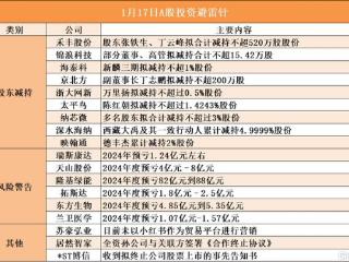 1月17日A股投资避雷针︱ *ST博信：收到拟终止公司股票上市的事先告知书；隆基绿能：2024年度预亏82亿元到88亿元