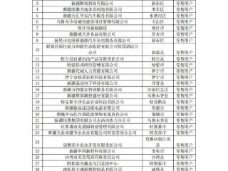 新疆2025年1月第二批工商业电力用户注册、注销等情况