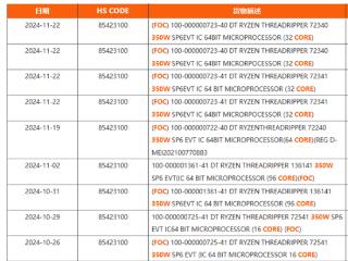 AMD Zen5线程撕裂者9000系列再现身：多了两款新配置