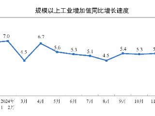 国家统计局：去年12月份规模以上工业增加值增长6.2%