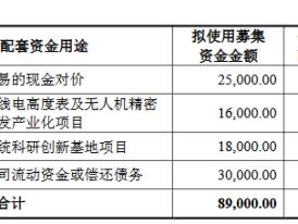 烽火电子收购长岭科技98.4%股权获通过 西部证券建功