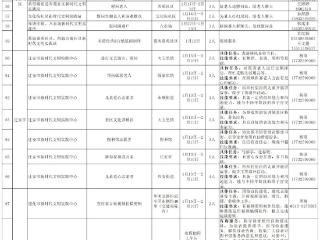 2025年寒假唐山市新时代文明实践志愿者开始招募啦！