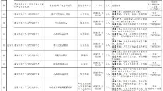 2025年寒假唐山市新时代文明实践志愿者开始招募啦！