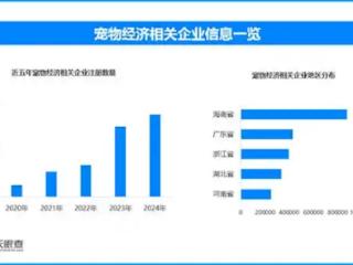 168元一狗！宠物年夜饭预订爆火引热议