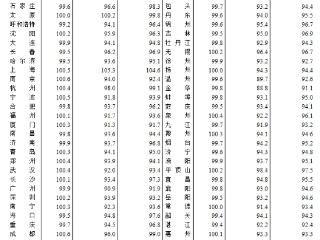 2024年12月房价数据公布 一线城市“止跌回稳”信号明确