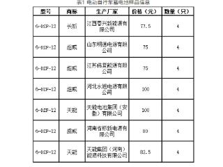 低温环境下抗不抗冻？吉林省消协发布电动自行车铅酸蓄电池比较试验结果