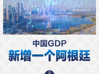 2024年中国经济成绩单含金量十足