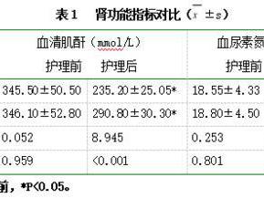 运动疗法对维持性血液透析患者生理指标及其生活质量的影响