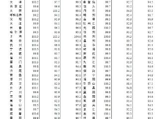 一线城市二手房价格连续3个月环比上涨，专家：量价齐升体现出明确的“止跌回稳”信号