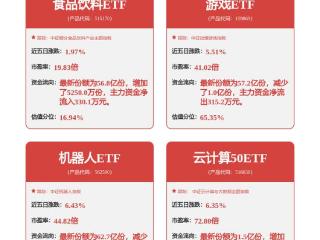 完美世界：预计2024年全年每股收益亏损:0.58元至0.69元