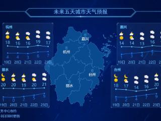 这几天浙江气温上行，或到20℃，大家盼的雨有消息了