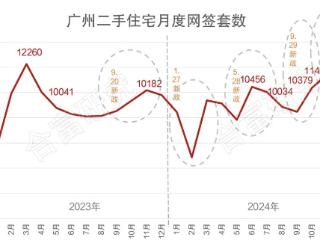 取消限购之后：广州楼市刚需客“加速上车”，今年市场有望“稳定增长”