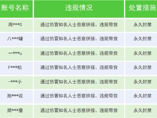 利用AI仿冒知名人士泛滥 微信一个月封杀超3000个账号