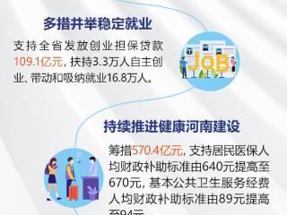 “钱袋子”怎么花？一图看懂2025年河南财政预算报告