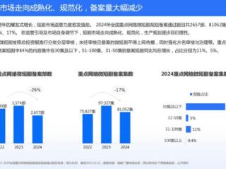 一份报告，窥探长视频短剧竞争格局