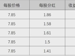 华为 2024 年分红方案出炉：一股 1.41 元