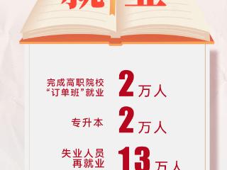 【两会海报】10个关键词，直击2025年十件民生实事