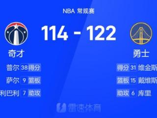 NBA战报：普尔空砍38分，维金斯31分赛季新高，勇士122-114力克奇才