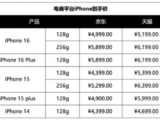 抢购时机到！明日起苹果等多款手机集体降到6000元内