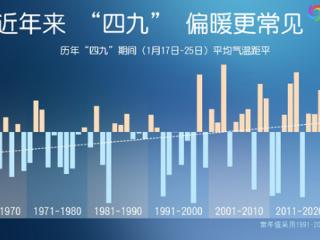 三问数九寒天：三九不冷四九还会冷吗 冬天偏暖是否成常态？