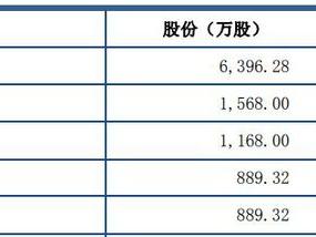 浙江一家五口套现36亿，把烂摊子留给了7万股民