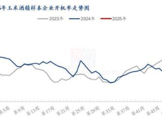 Mysteel解读：DDGS市场价格趋于稳定，下游用户多消化前期订单