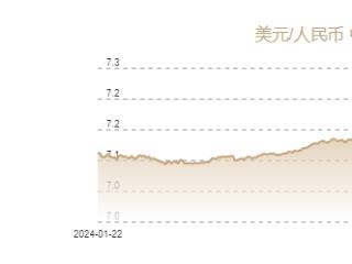 1月20日人民币对美元中间价报7.1886元 上调3个基点