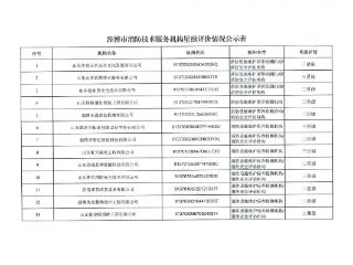 星级评价！淄博市68家消防技术服务机构星级评价公布，42家榜上有名