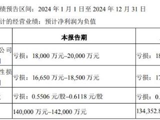 中欣氟材去年预亏约2亿元 终止不超6.36亿定增