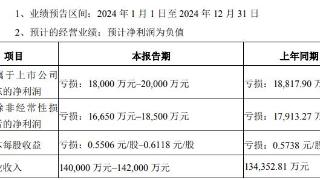 中欣氟材去年预亏约2亿元 终止不超6.36亿定增