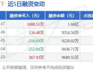 1000ETF：1月17日融资买入2890.42万元，融资融券余额1.7亿元