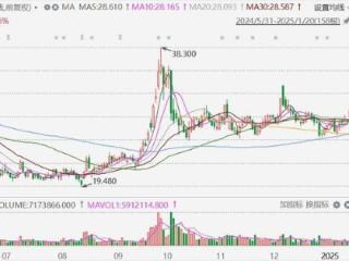 港股异动丨京东健康涨近8%，发布AI京医