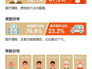 阳光人寿发布2024理赔年度报告 赔付金额达43.4亿元